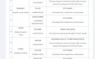 CBA外援优先续约权公示：浙江签约2人 辽宁放弃弗格