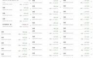 爷爷打麻将时将手机给8岁孙子玩游戏，被骗人脸识别损失2.8万元
