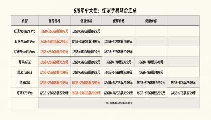 618购机攻略红米篇：红米Turbo3仅需1699元