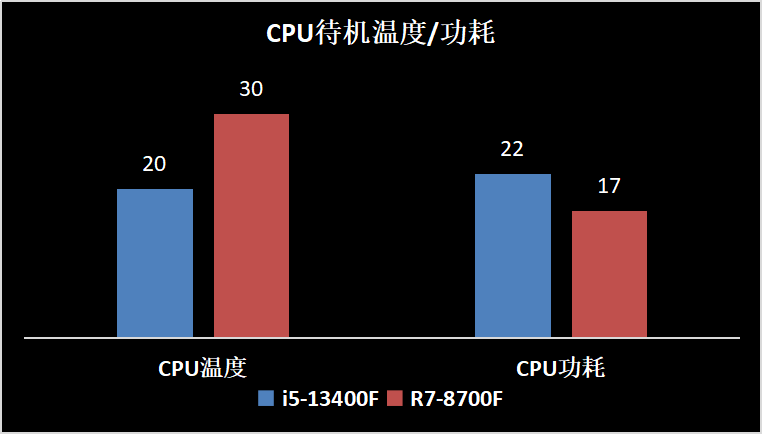 神U问世！锐龙8000F新U打造全能游戏整机秒杀全网网红竞品