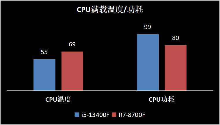 神U问世！锐龙8000F新U打造全能游戏整机秒杀全网网红竞品