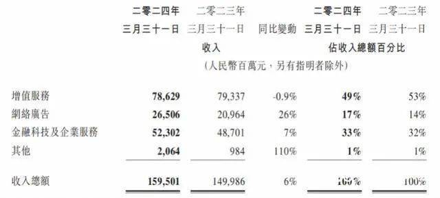 微信扛着腾讯走！Temu扛着拼多多！广州是中国互联网的福地