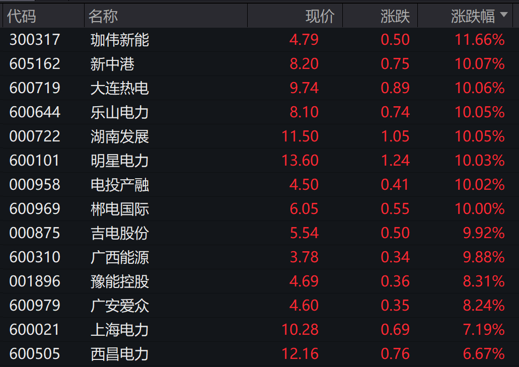 北交所又沸腾了！