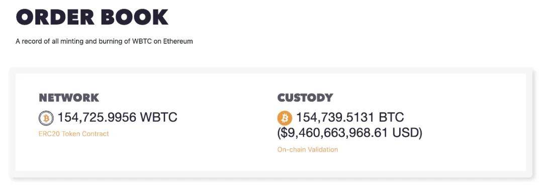 孙宇晨所到之处，投资人闻风丧胆？WBTC被坑惨了？MakerDAO带头抗议！
