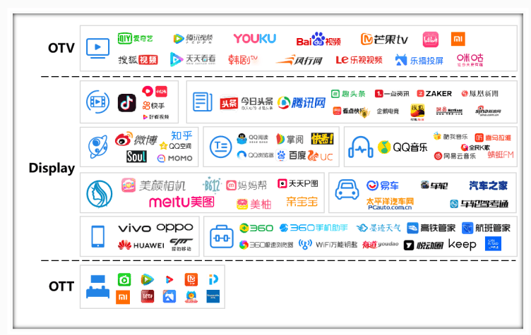 流量反作弊，ReachMax有办法