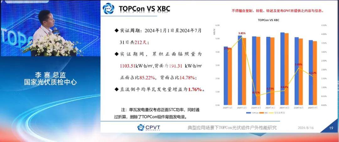 TOPCon vs XBC实证PK ：谁在误导，谁更权威？