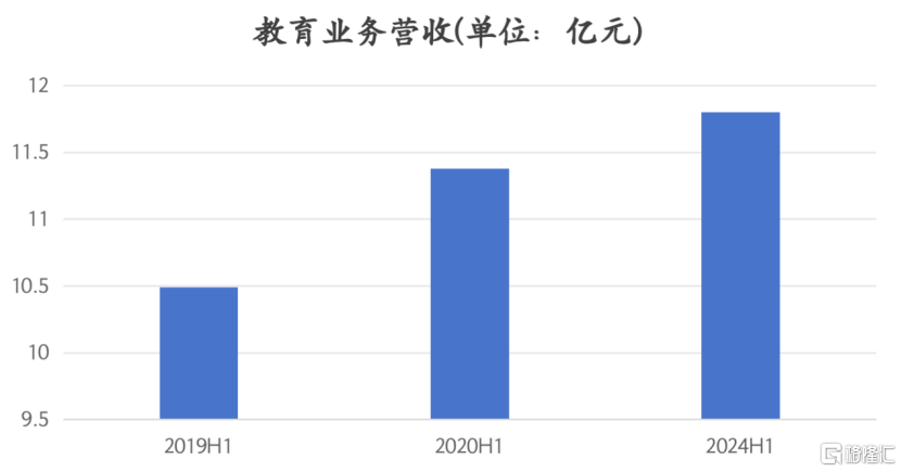 韧性生长，网龙(00777.HK)的增长底色愈发清晰