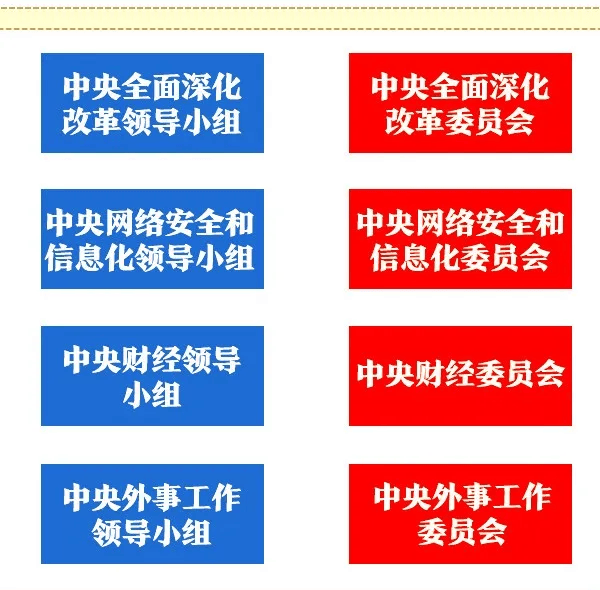 党中央决策议事协调机构主要有哪些？承担什么职责？