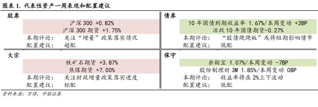 【中银宏观：宏观和大类资产配置周报（2025.7.13）】关注7月政治局会议