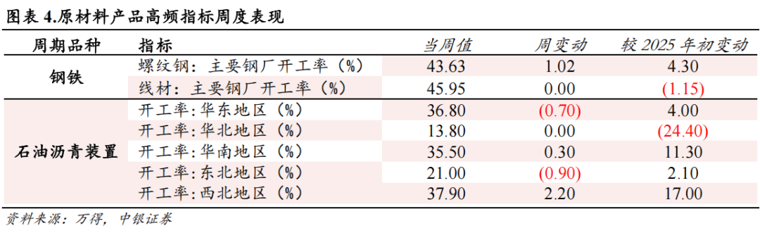 【中银宏观：宏观和大类资产配置周报（2025.7.13）】关注7月政治局会议