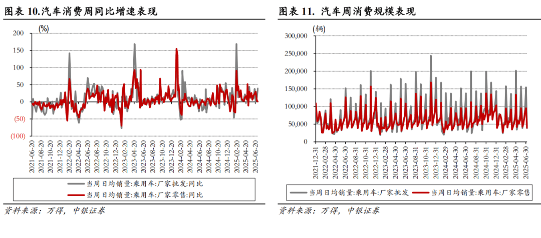 【中银宏观：宏观和大类资产配置周报（2025.7.13）】关注7月政治局会议