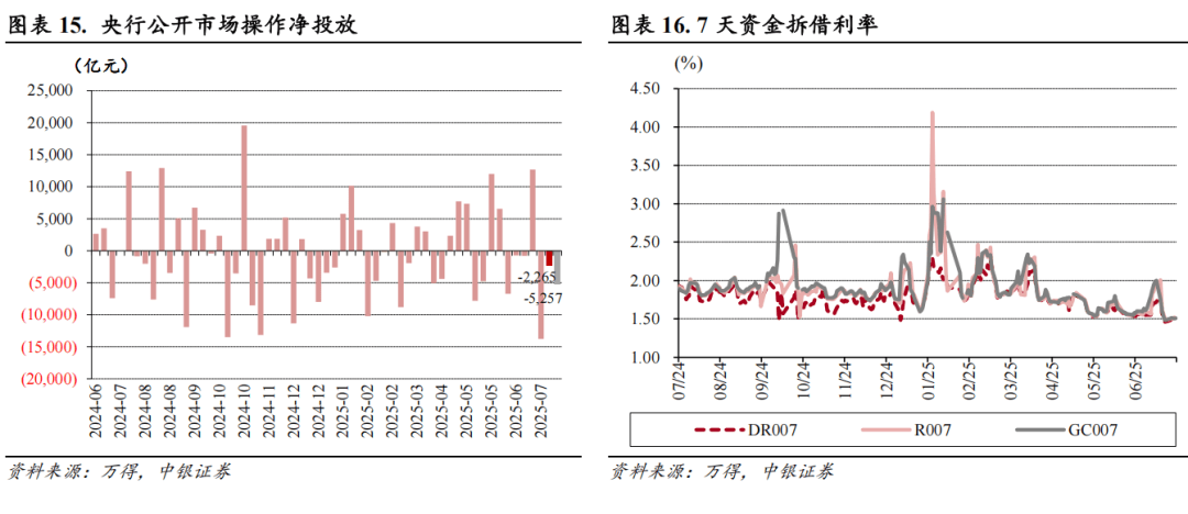 【中银宏观：宏观和大类资产配置周报（2025.7.13）】关注7月政治局会议