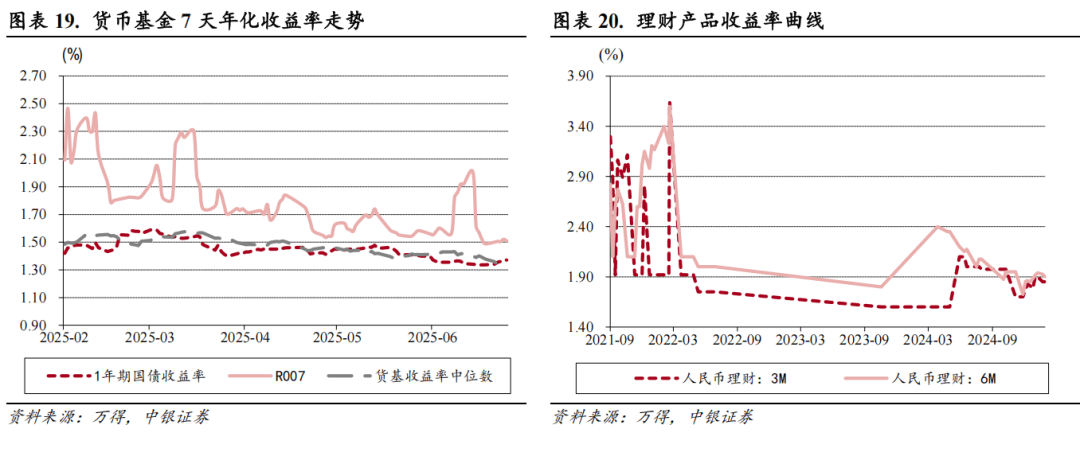 【中银宏观：宏观和大类资产配置周报（2025.7.13）】关注7月政治局会议