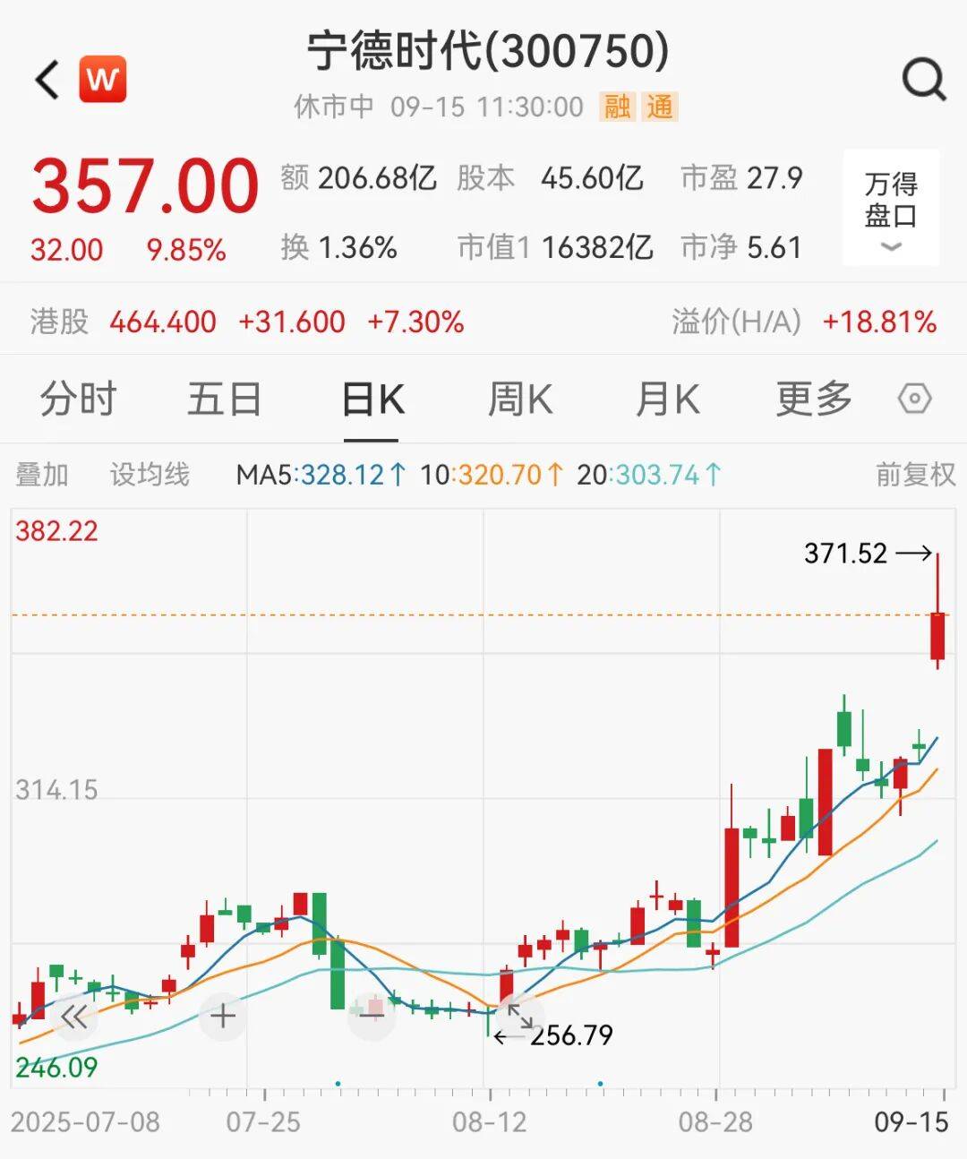 大爆发!宁德时代,新高