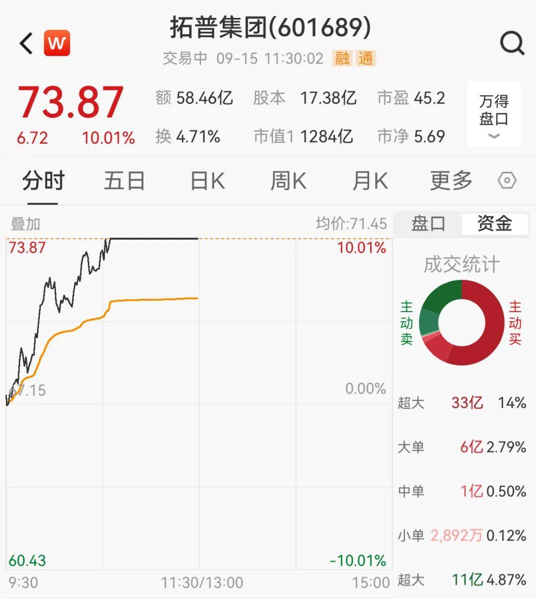 大爆发!宁德时代,新高