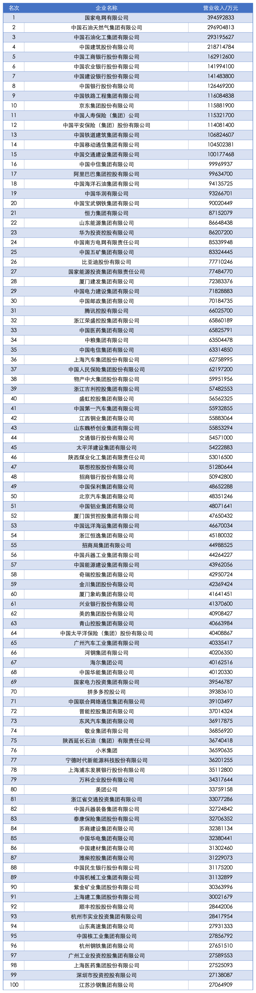 2025中国企业500强发布!17家川企上榜