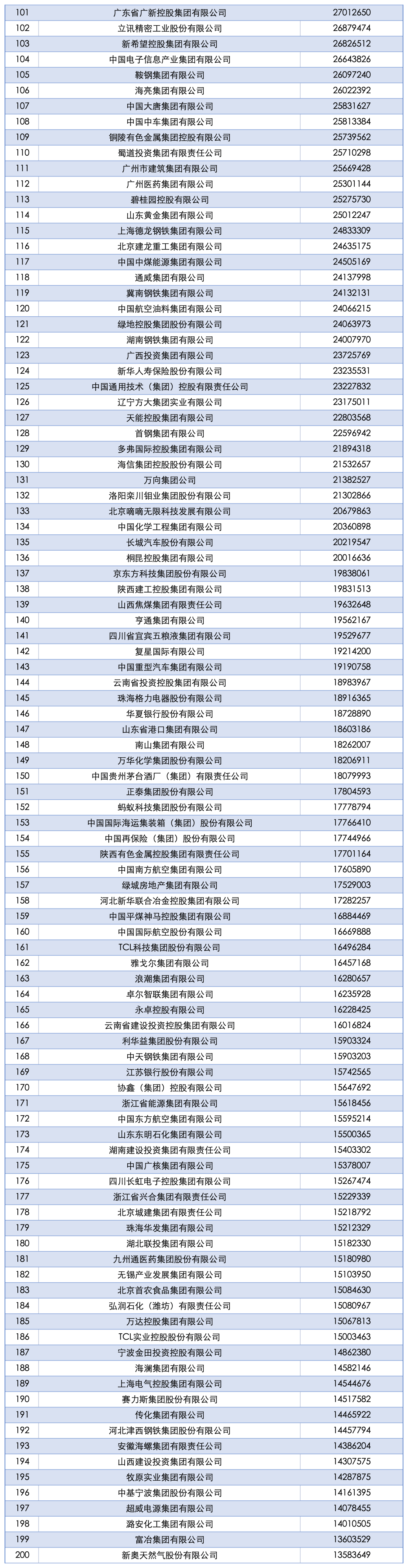 2025中国企业500强发布!17家川企上榜