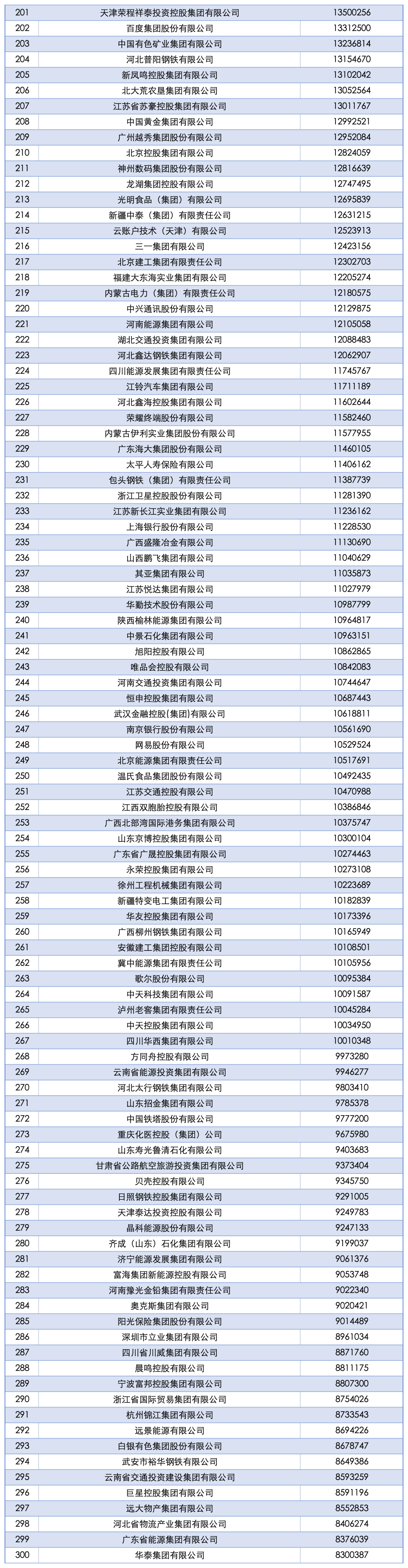 2025中国企业500强发布!17家川企上榜