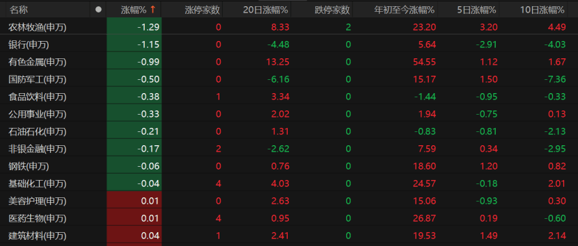 A股未来怎么走?这些关键因素不容忽视