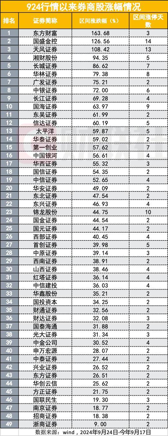 四家头部券商尾盘齐跌1%,卖盘大单压制背后暗藏哪些玄机?