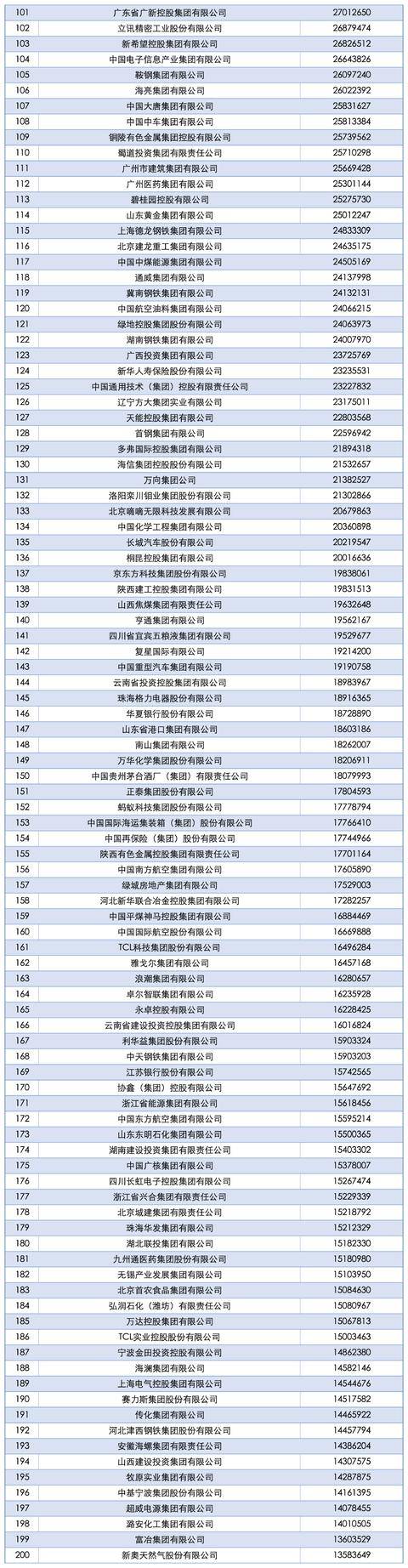 2025中国企业500强发布，南阳一企业上榜！