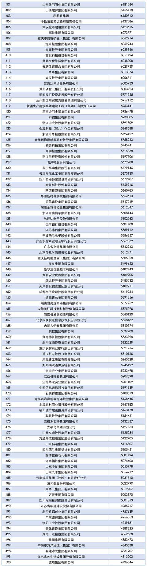 2025中国企业500强发布，南阳一企业上榜！
