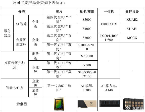“中国英伟达”上会了,能否改写芯片战争?