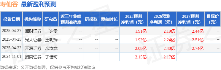 中邮证券:给予寿仙谷买入评级