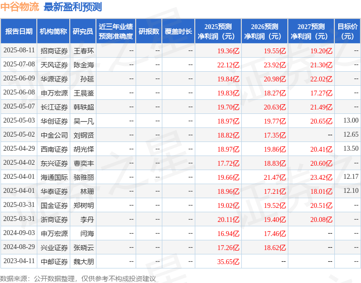 国金证券:给予中谷物流买入评级