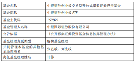 计伟离任中银证券创业板ETF中银证券中证500ETF
