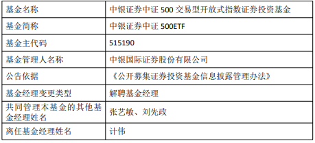 计伟离任中银证券创业板ETF中银证券中证500ETF