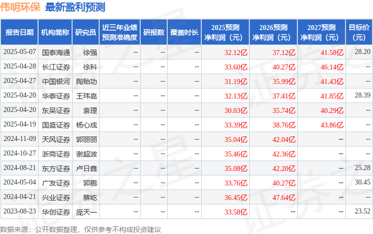 东吴证券：给予伟明环保买入评级