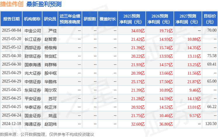 国金证券:给予捷佳伟创买入评级