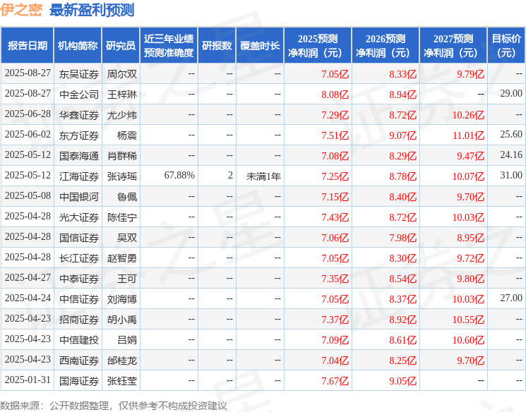 西南证券：给予伊之密买入评级