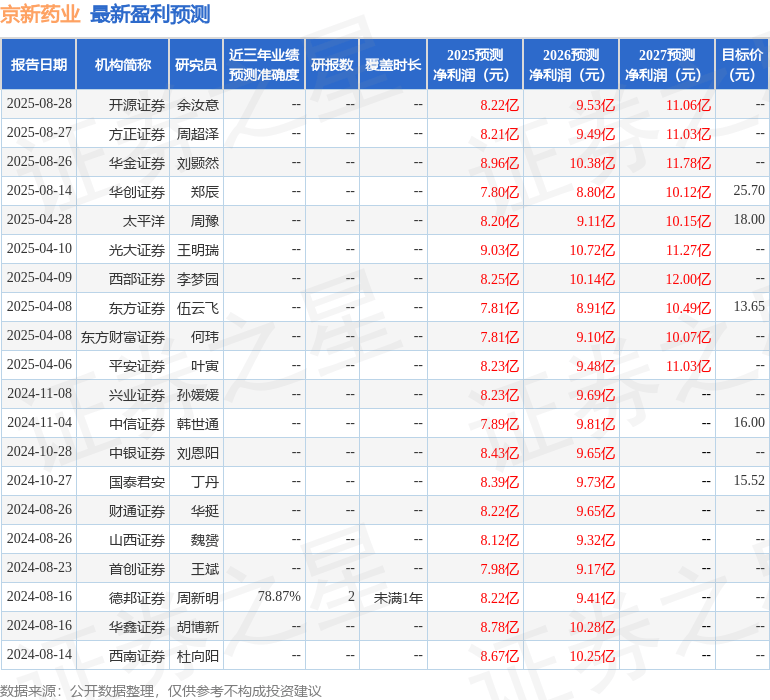西南证券：给予京新药业买入评级