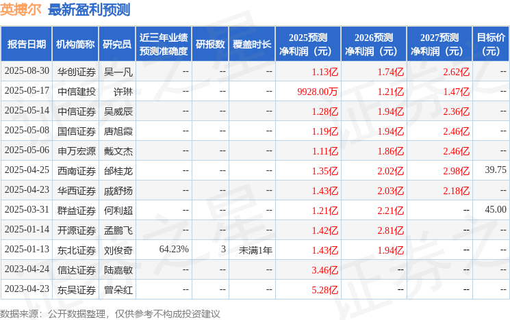 西南证券:给予英搏尔买入评级