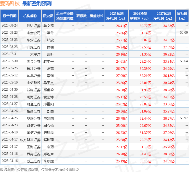 西南证券：给予爱玛科技买入评级