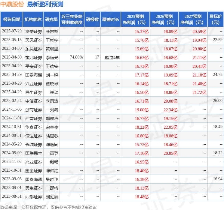 西南证券:给予中鼎股份买入评级