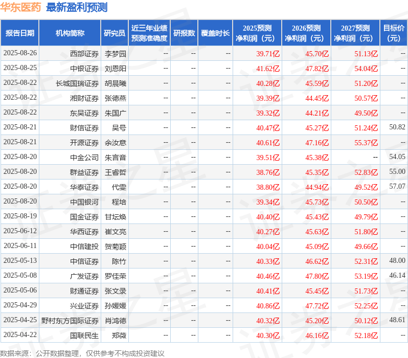 西南证券：给予华东医药买入评级