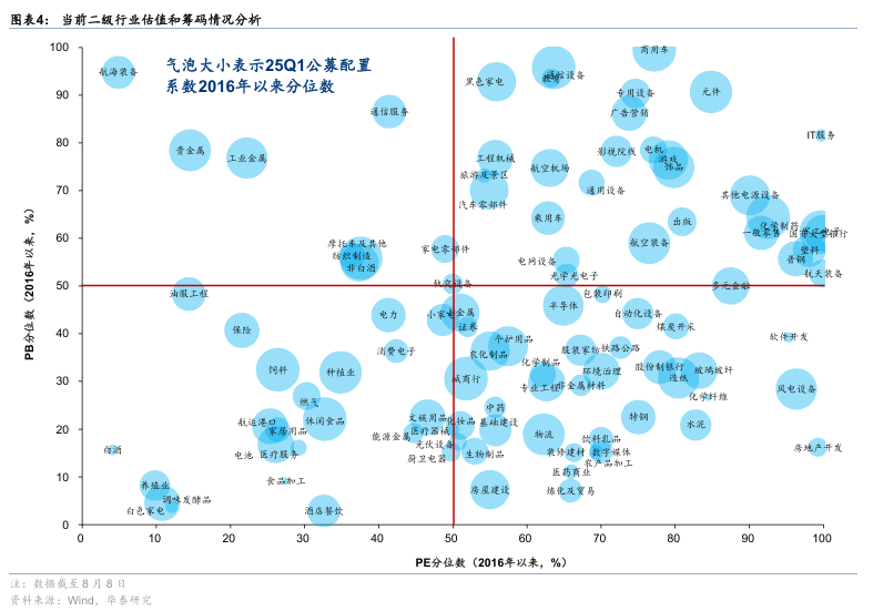 华泰证券:“反内卷”初现成效