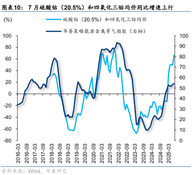 华泰证券:“反内卷”初现成效