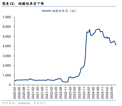 华泰证券:“反内卷”初现成效