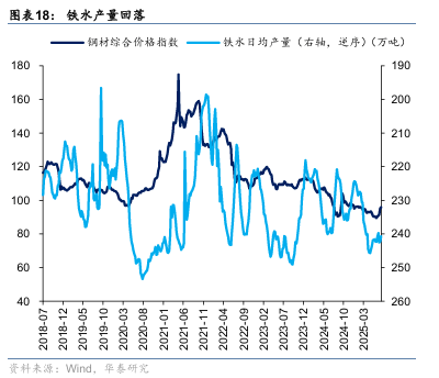 华泰证券:“反内卷”初现成效