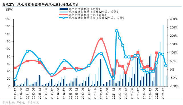 华泰证券:“反内卷”初现成效