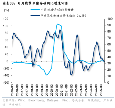 华泰证券:“反内卷”初现成效