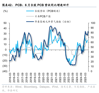 华泰证券:“反内卷”初现成效