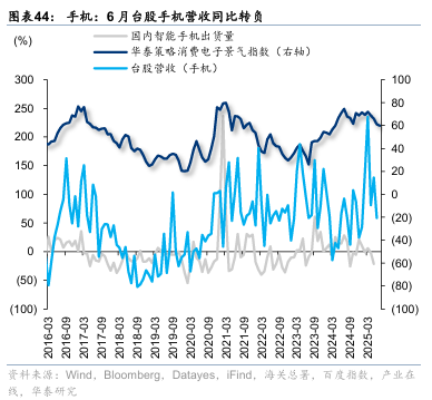 华泰证券:“反内卷”初现成效