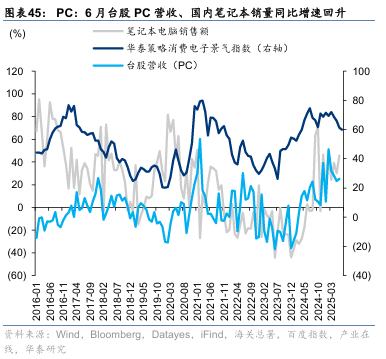 华泰证券:“反内卷”初现成效