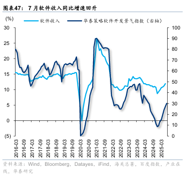 华泰证券:“反内卷”初现成效