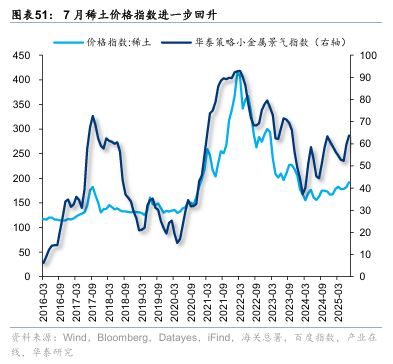 华泰证券:“反内卷”初现成效